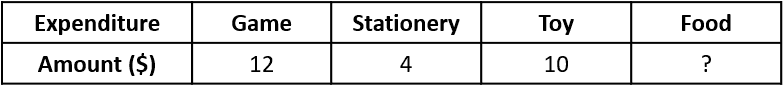 Question Image