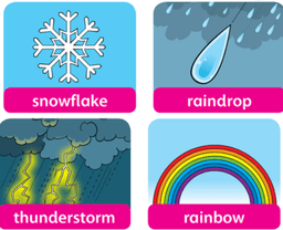placeholder image to represent content