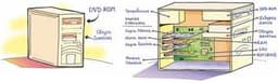 placeholder image to represent content