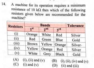 Question Image