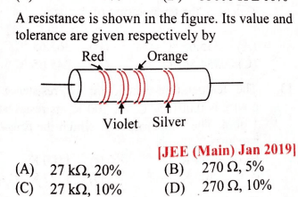 Question Image