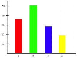 placeholder image to represent content