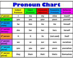 placeholder image to represent content