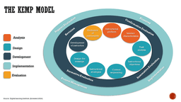 placeholder image to represent content