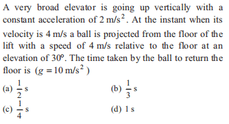 Question Image