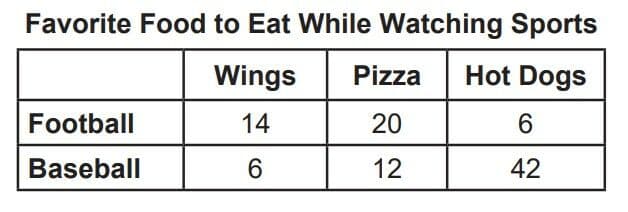 Question Image