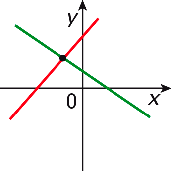 Answer Image