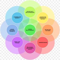 placeholder image to represent content