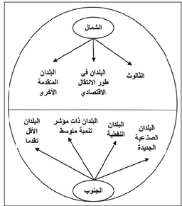 placeholder image to represent content