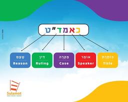 placeholder image to represent content