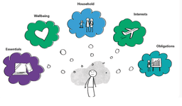 placeholder image to represent content