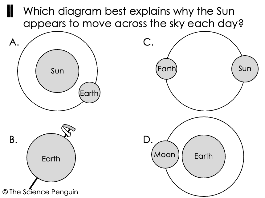 Question Image