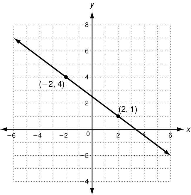 Question Image