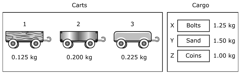 Question Image
