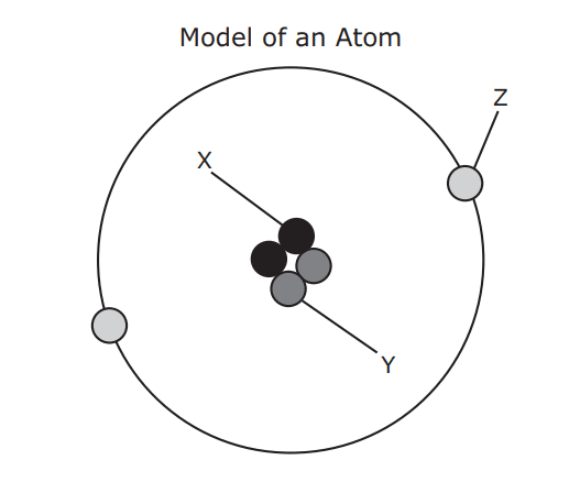 Question Image