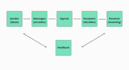 placeholder image to represent content