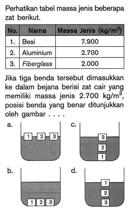 Question Image