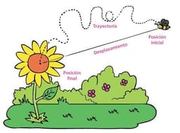 placeholder image to represent content