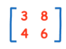 Question Image
