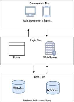 placeholder image to represent content