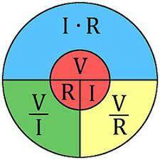 placeholder image to represent content