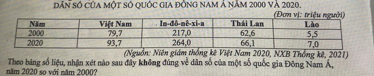 Question Image