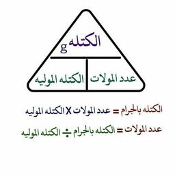 placeholder image to represent content