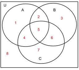 placeholder image to represent content