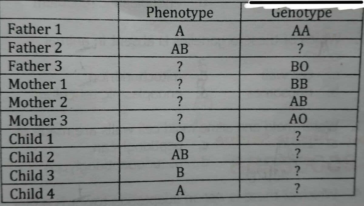 Question Image
