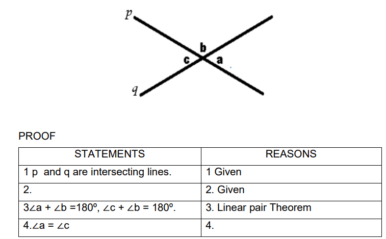 Question Image