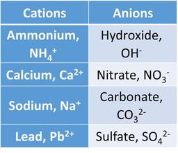 placeholder image to represent content