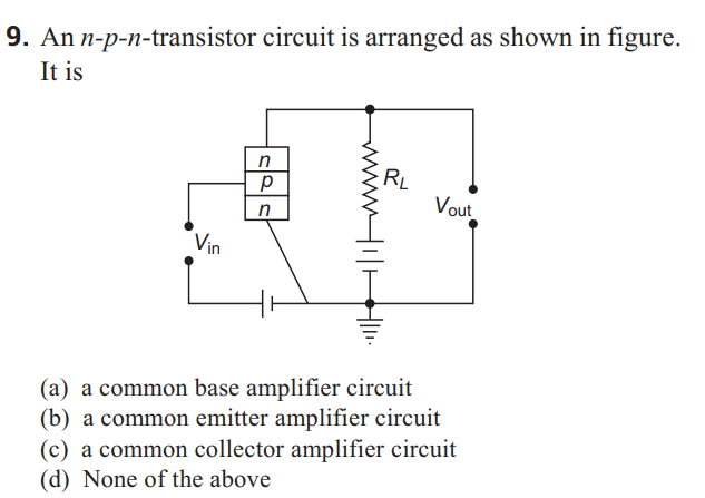 Question Image