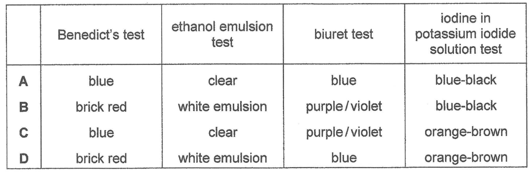 Question Image