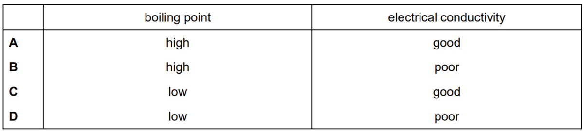 Question Image