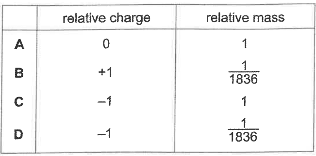 Question Image