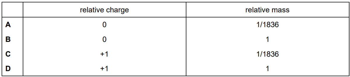 Question Image