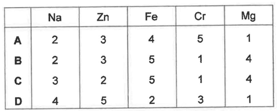Question Image