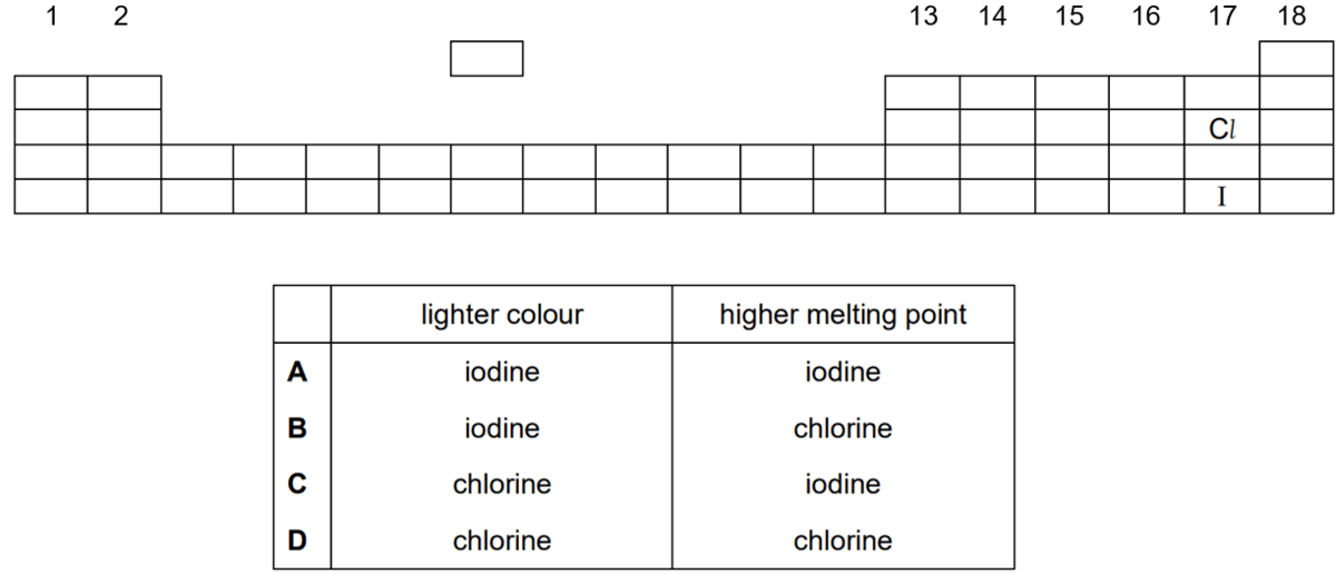 Question Image