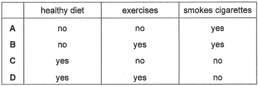 Question Image