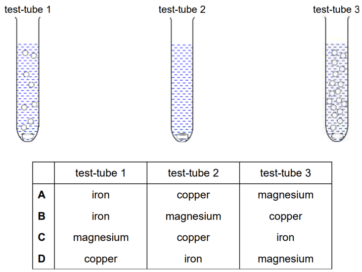 Question Image