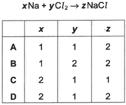 Question Image