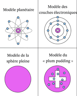 placeholder image to represent content