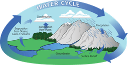 placeholder image to represent content