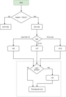 placeholder image to represent content