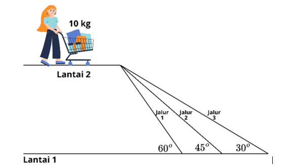 Question Image