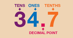 placeholder image to represent content