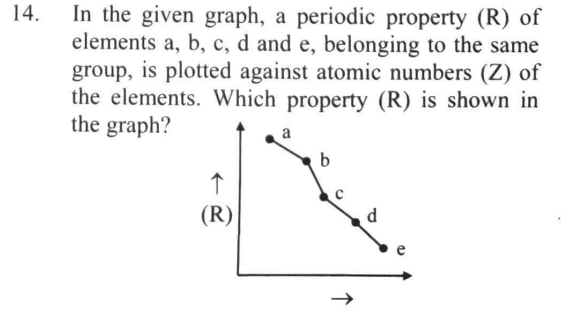 Question Image