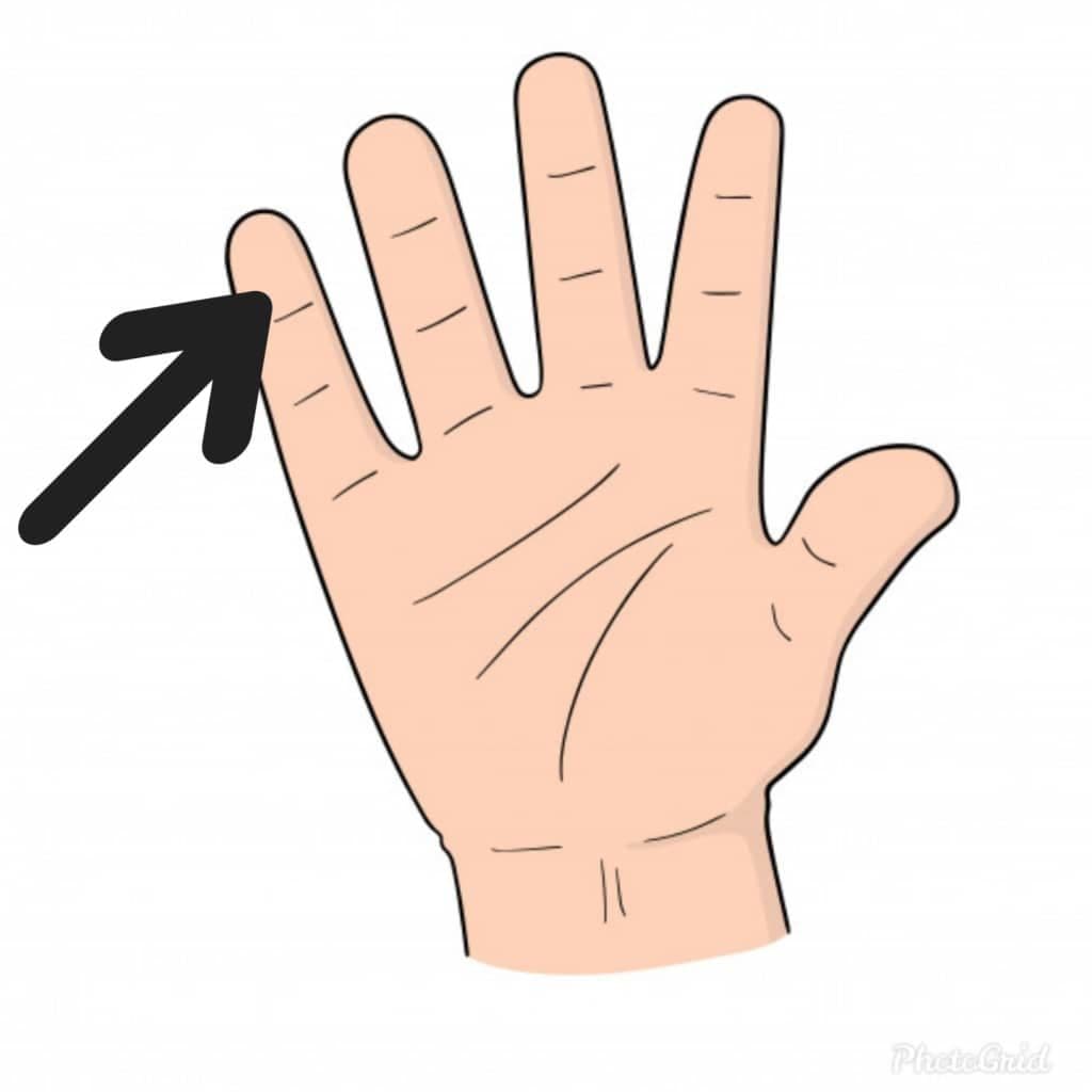 Question Image