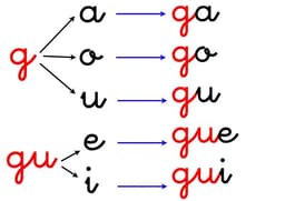 placeholder image to represent content