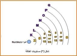 placeholder image to represent content